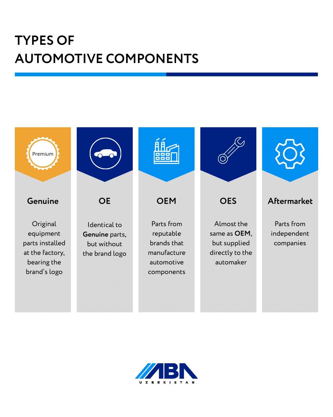 How to Choose Auto Parts: What’s the Difference Between Genuine, OE, OEM, OES, and Aftermarket?